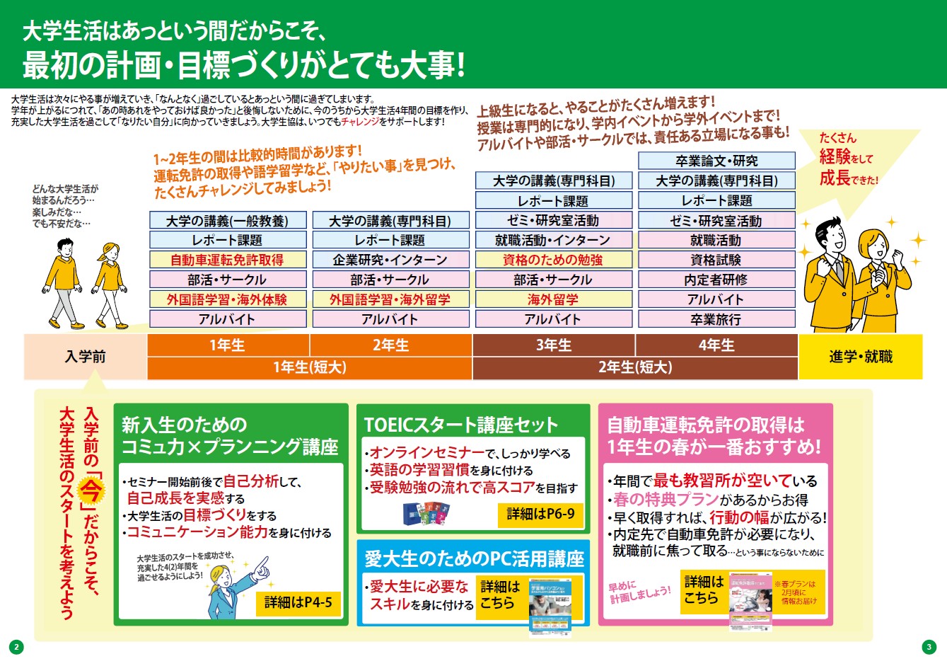 大学生活に必要な知識を学ぼう｜受験生・新入生の方へ｜愛知大学生活